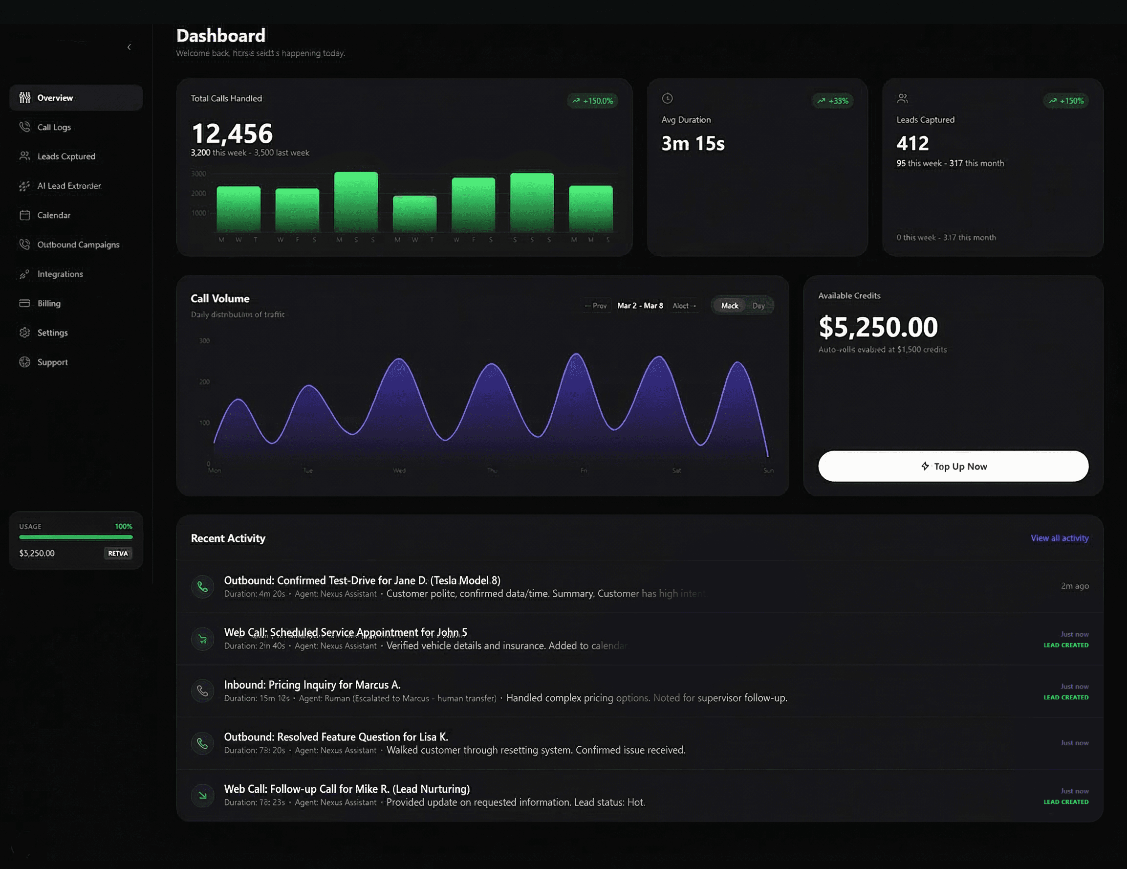 Callyd Dashboard Mockup